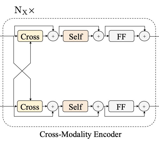 cross_modality
