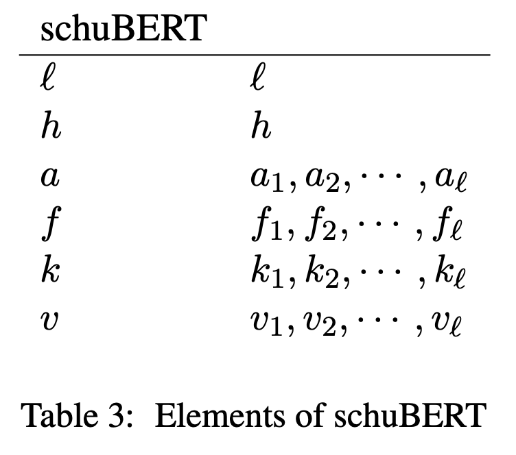 schubert_elements